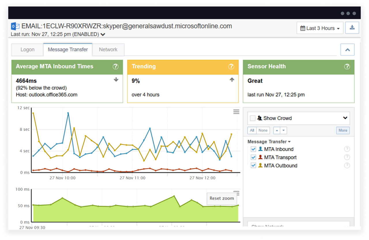Synthetic monitoring proactive issue detection