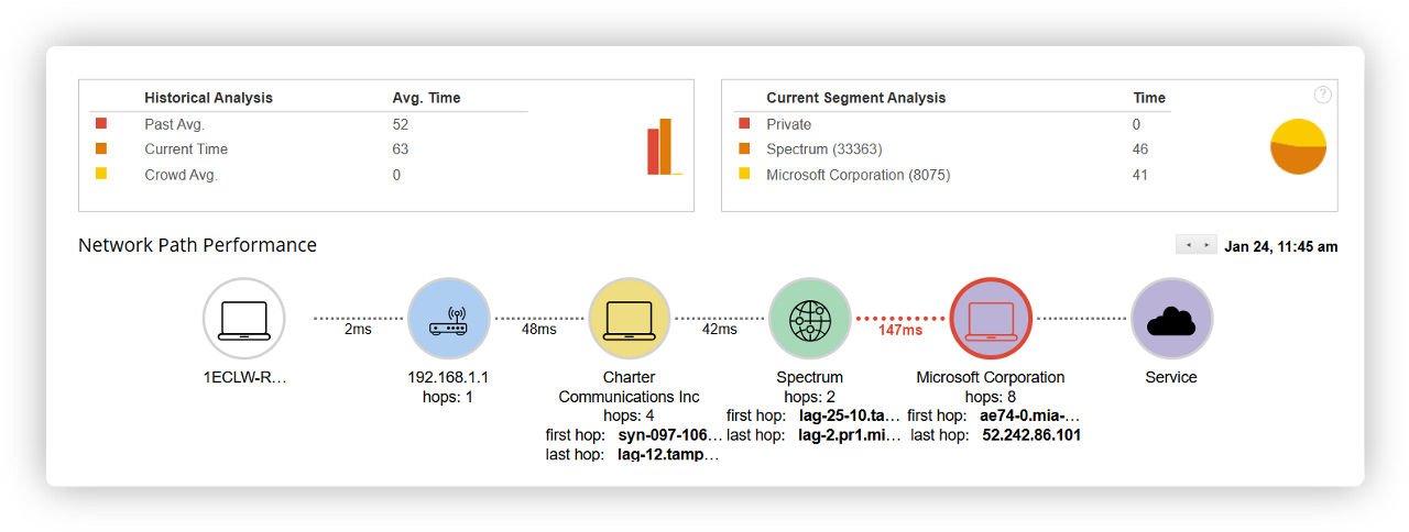 Virtual Desktop Experience (VDX) avd intelligent optimizations
