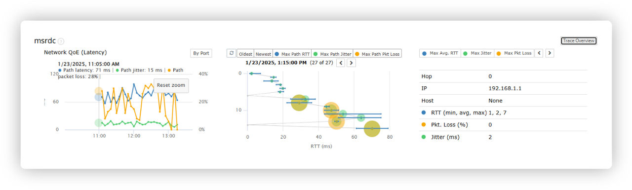 Virtual Desktop Experience (VDX) avd proactive monitoring