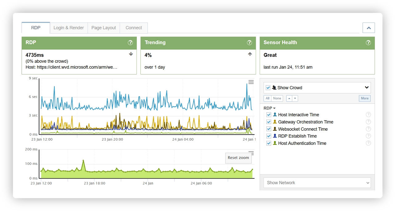 Virtual Desktop Experience (VDX) avd synthetic alarms