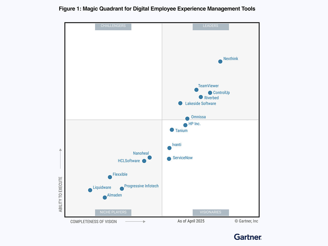Gartner® Magic Quadrant™