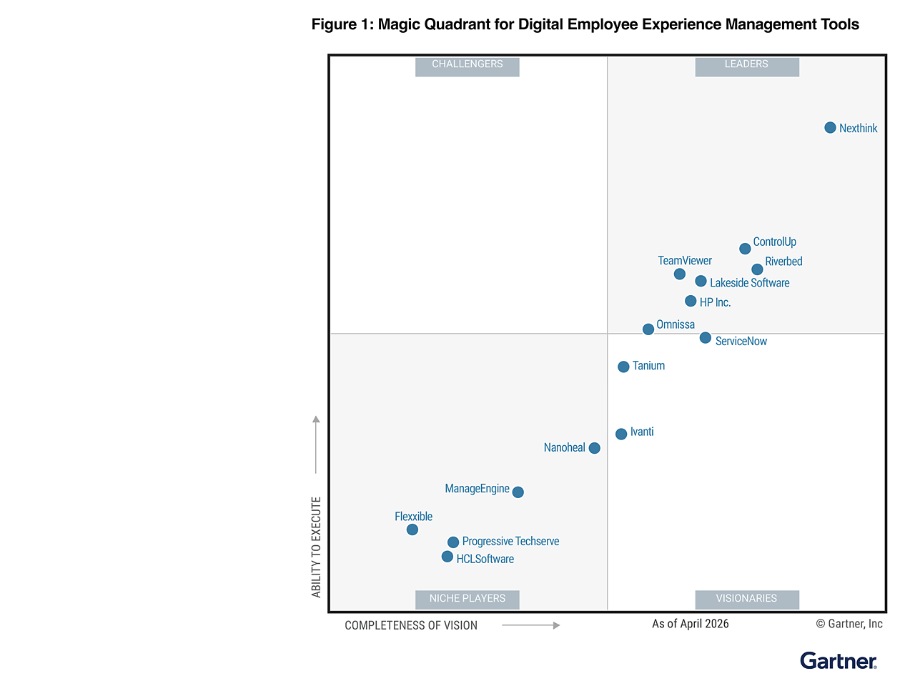 Gartner® Magic Quadrant™