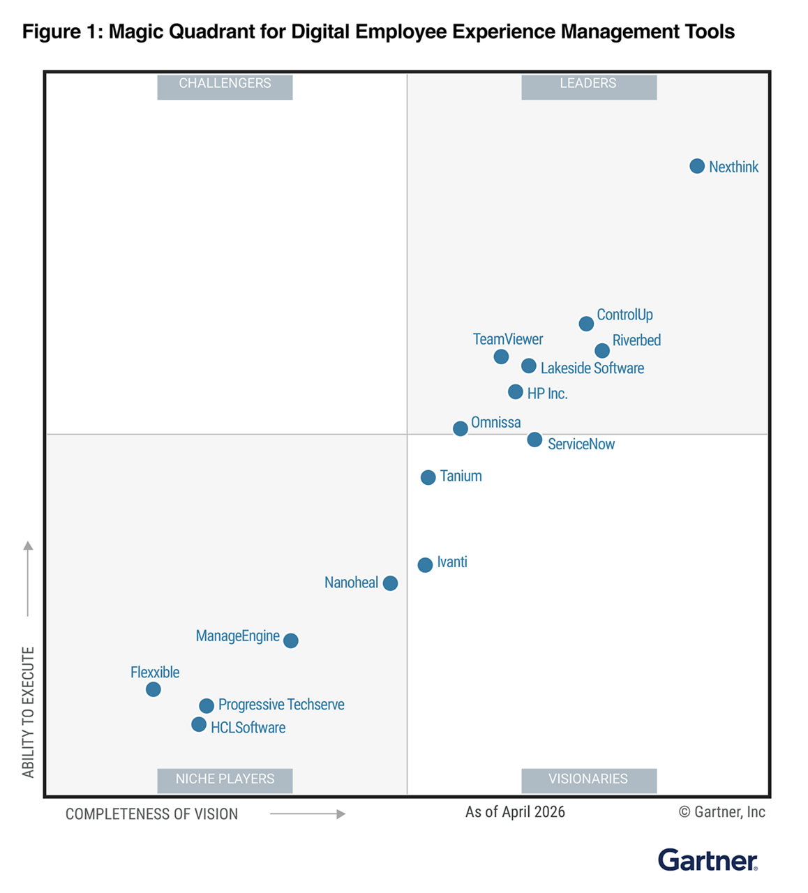 Gartner® Magic Quadrant™