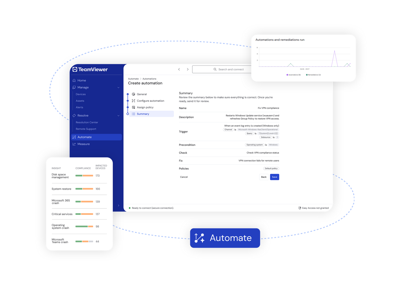Workflow scripting with AI