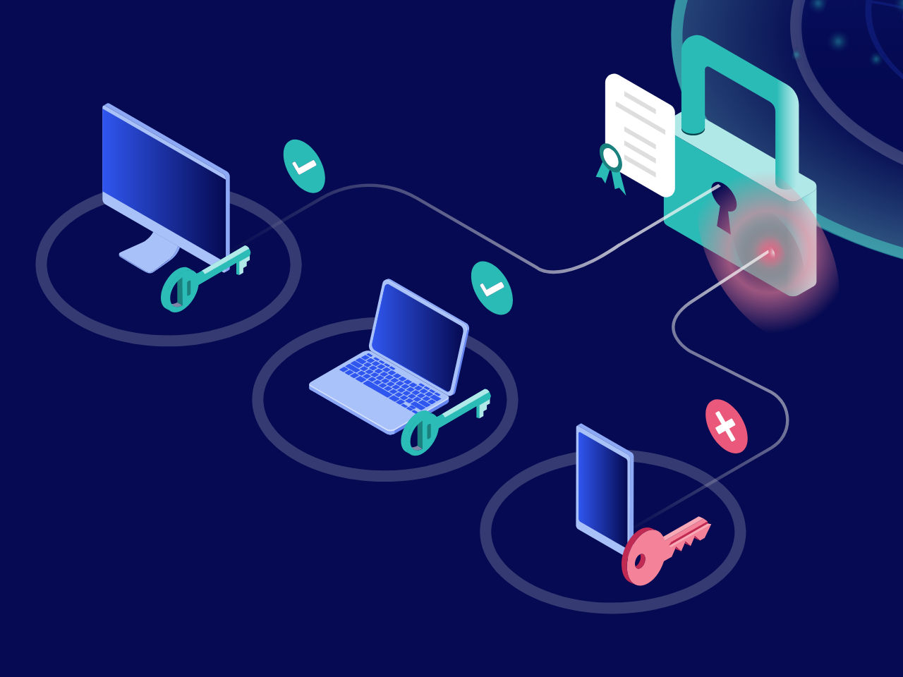 Illustrazione mostra la rilevazione di dispositivi non in sicurezza