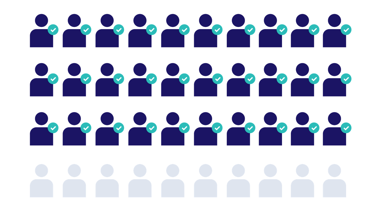 Knowledge retention with immersive training