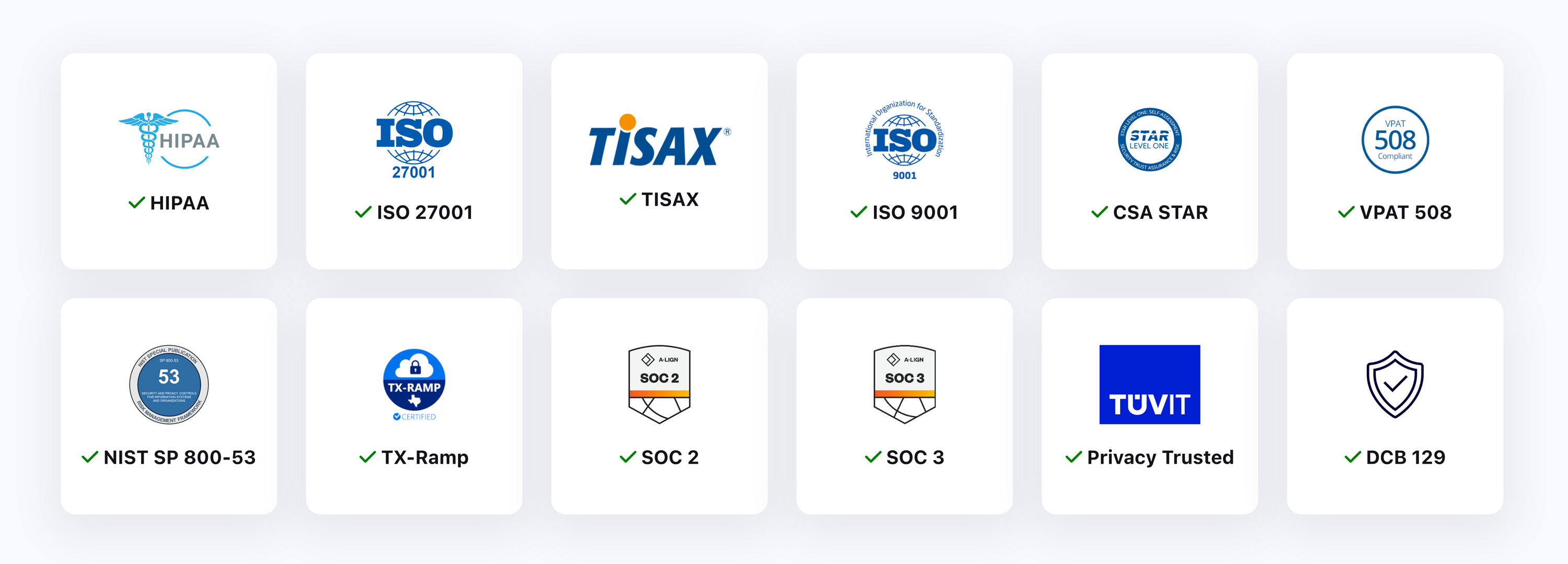 TeamViewer certification and compliance overview