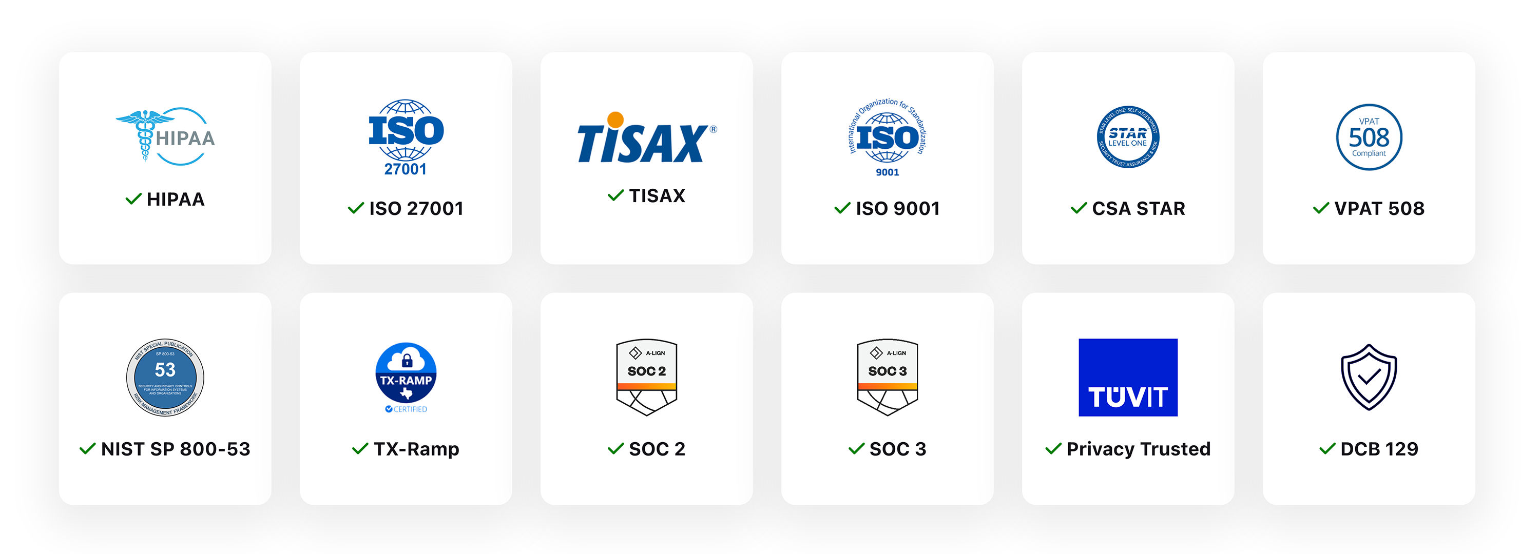 TeamViewer certification and compliance overview