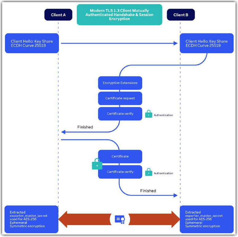 Security Statement - How secure is TeamViewer?
