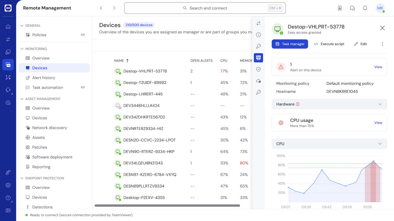 Real-time historical data monitoring as seen in the TeamViewer client