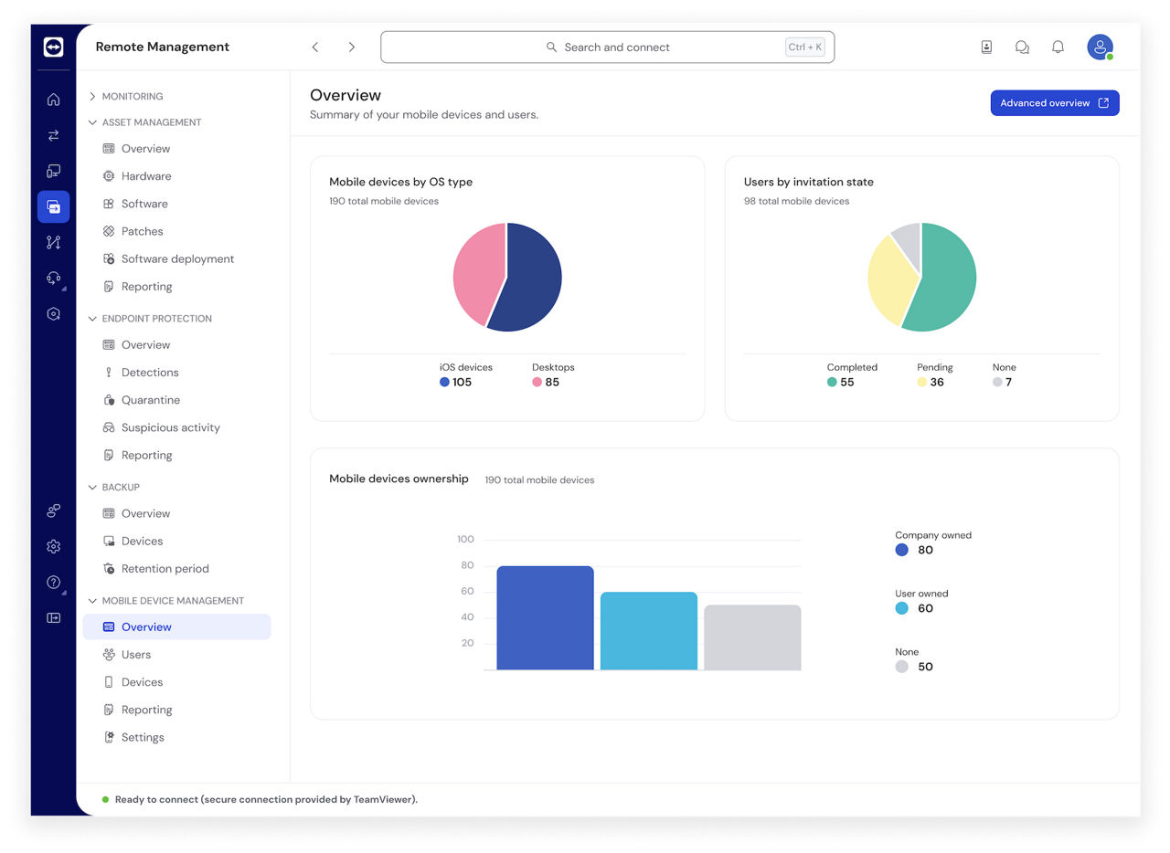 Dashboard voor Beheer op Afstand zoals gezien in de TeamViewer Remote-client