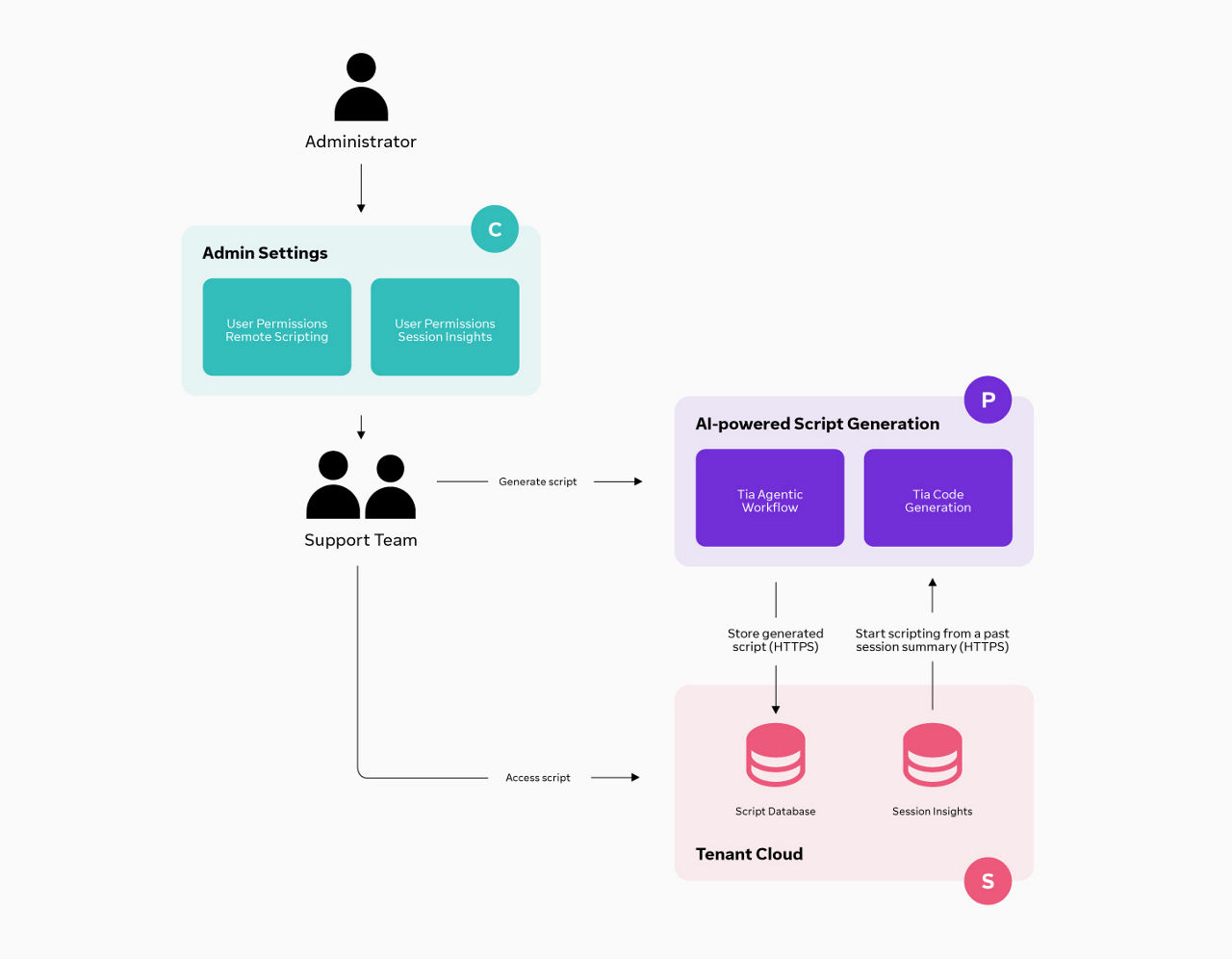 AI security, privacy, and customer control | TeamViewer