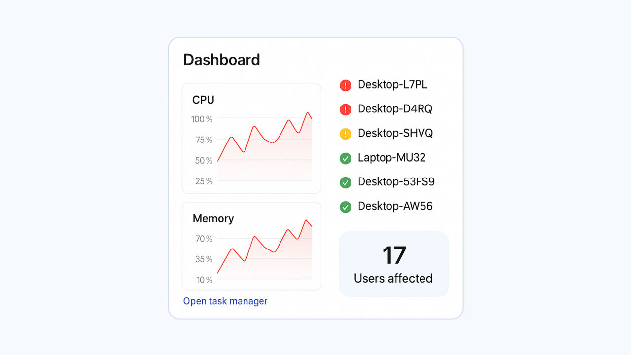 CPU and Memory monitoring dashboard as seen in the TeamViewer client