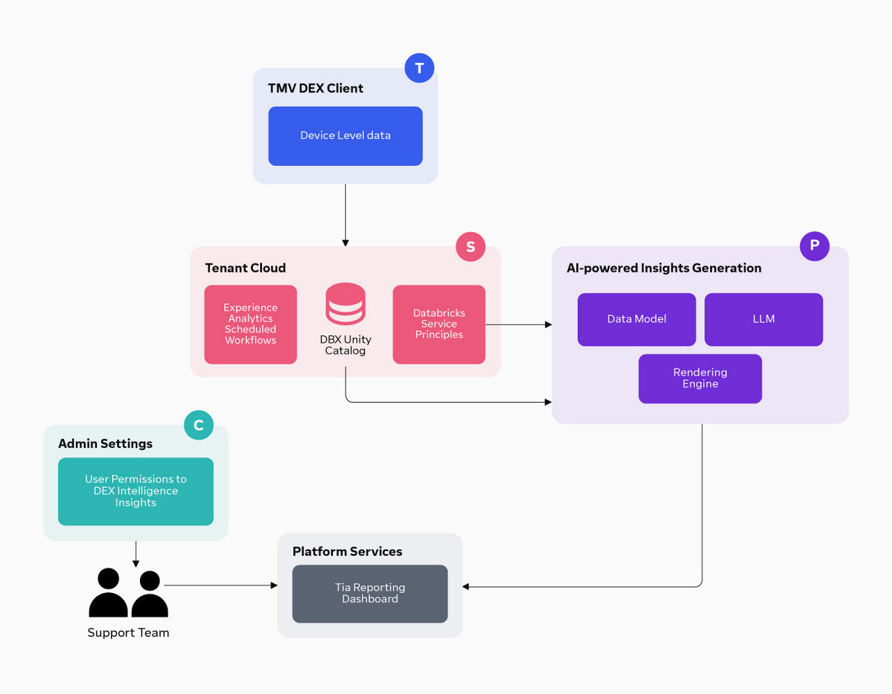 AI security, privacy, and customer control | TeamViewer