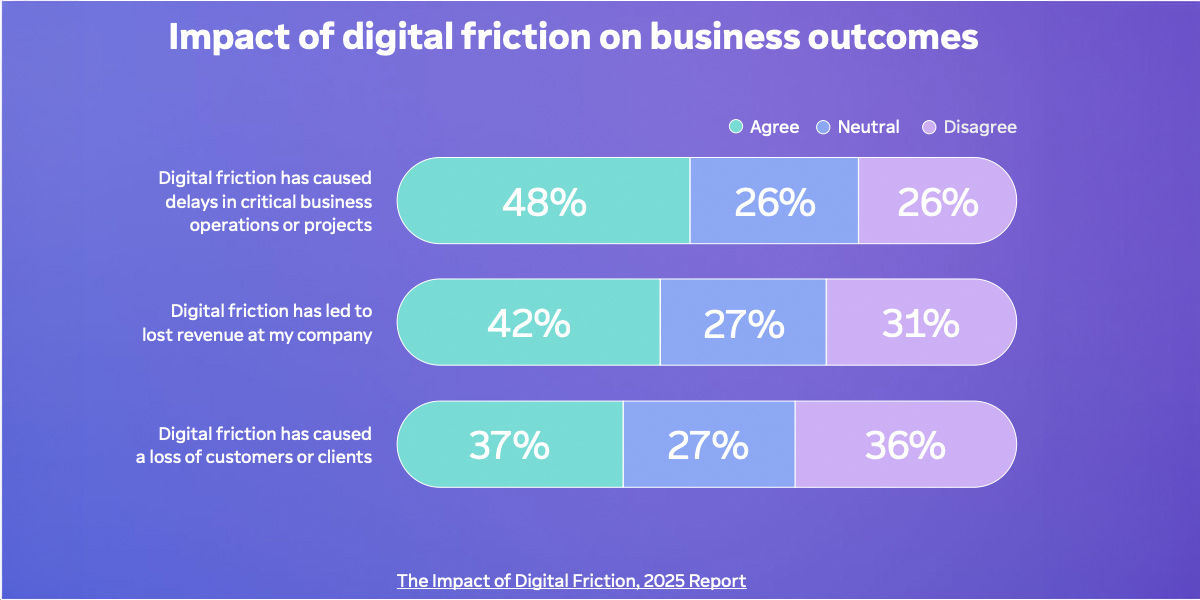 Shift left: What IT leaders need to fix digital friction | TeamViewer