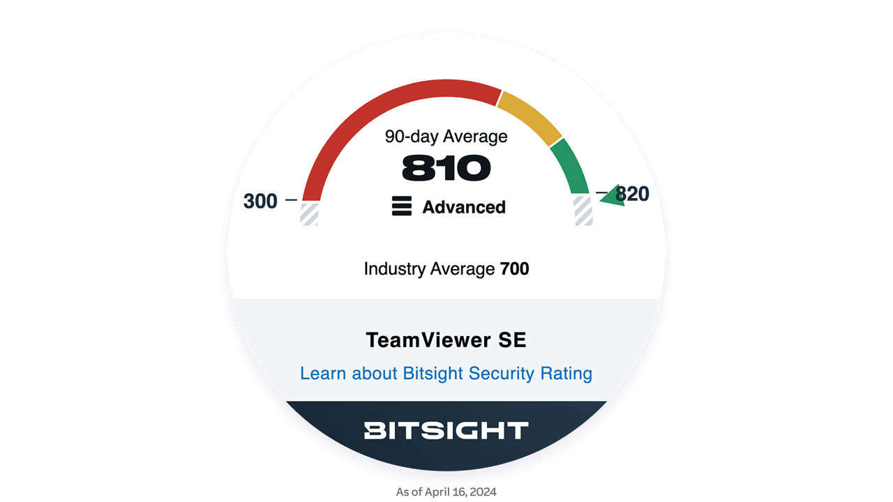 Bitsight ha calificado a TeamViewer con la puntuación más alta