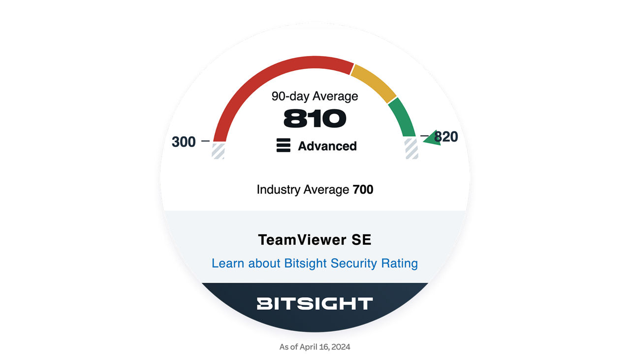 Hohe Bewertungen für TeamViewer von Bitsight