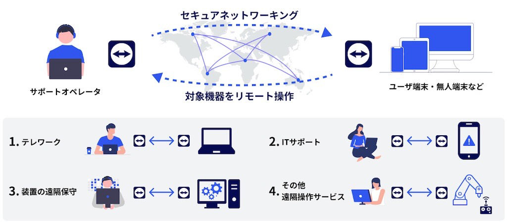 なぜTeamViewerのリモート接続なのか？