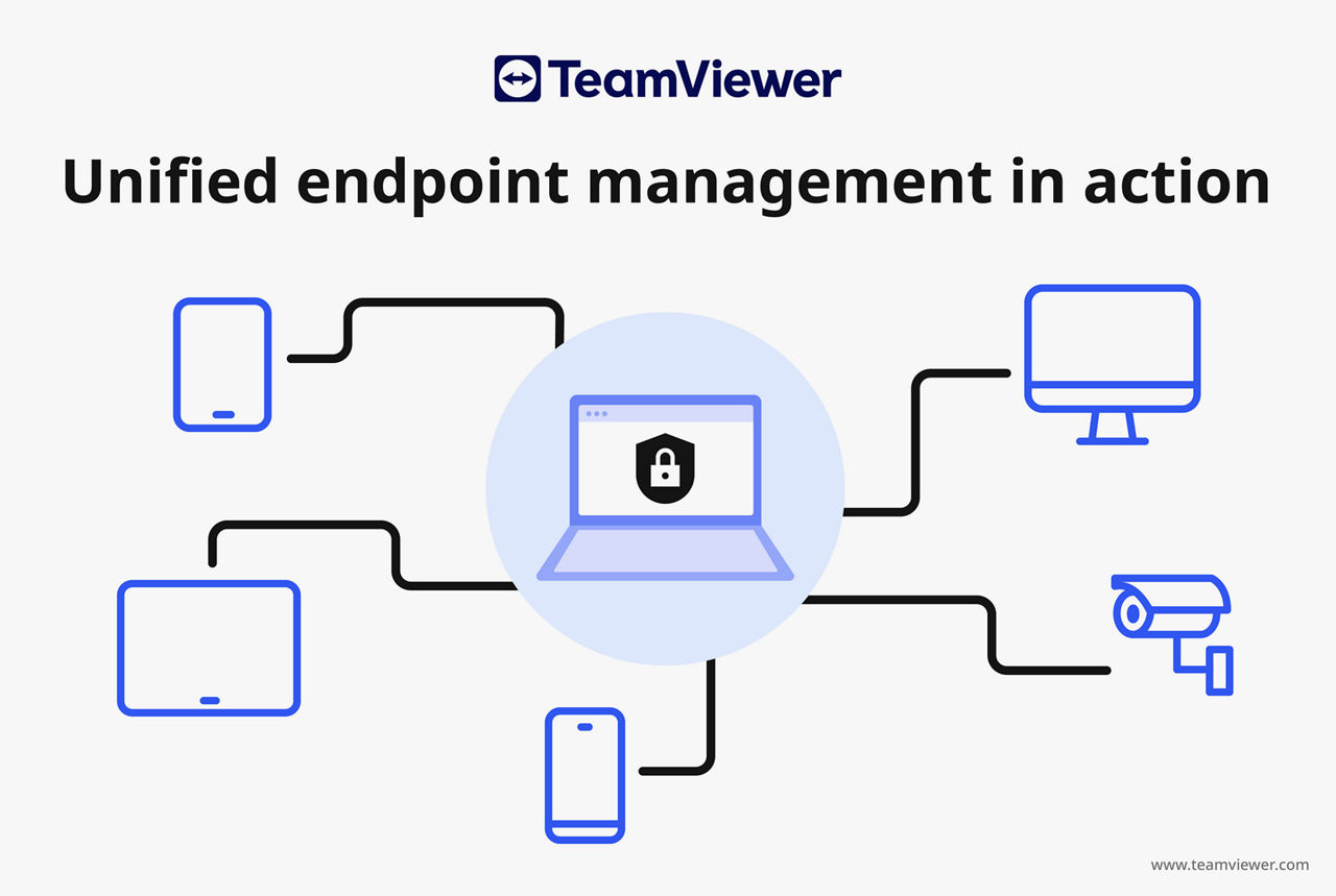 Illustration: 80–90 percent of all ransomware compromises originate from unmanaged or BYOD devices